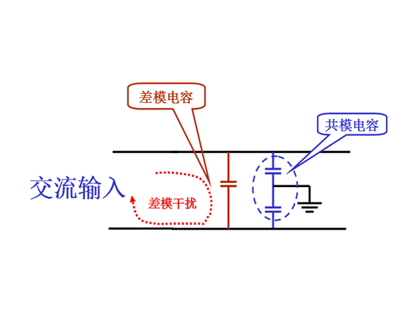 Power line noise: common mode interference, differential mode interference