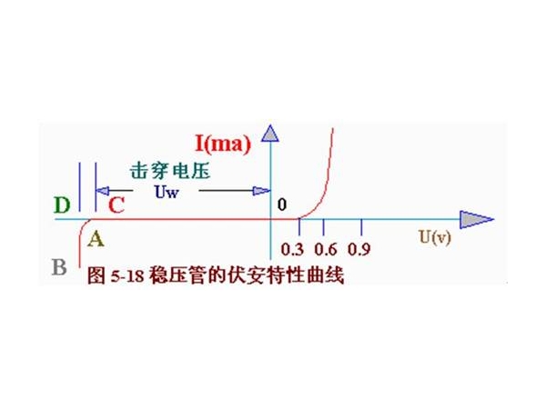 Principle and Application of Zener Diode