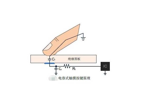 Working principle of capacitive touch chip