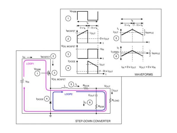 Main Factors Affecting the Efficiency of DC-DC Converter